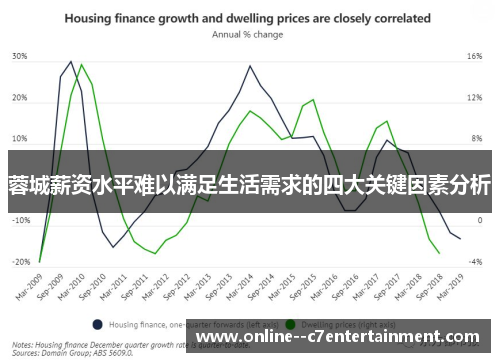 蓉城薪资水平难以满足生活需求的四大关键因素分析