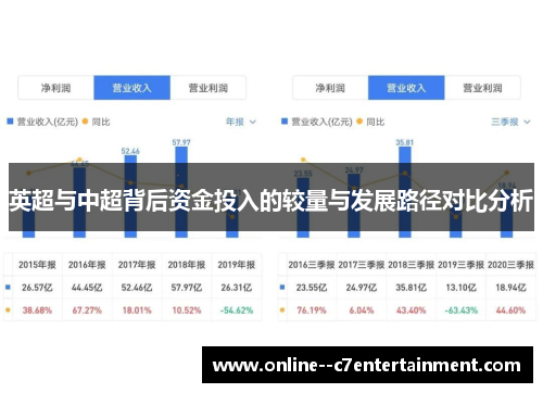 英超与中超背后资金投入的较量与发展路径对比分析 英超与中超背后资金投入的较量与发展路径对比分析