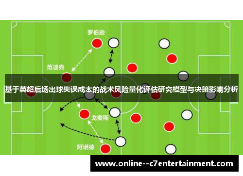基于英超后场出球失误成本的战术风险量化评估研究模型与决策影响分析