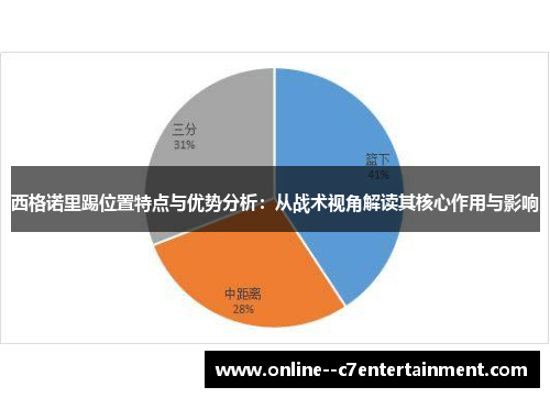 西格诺里踢位置特点与优势分析:从战术视角解读其核心作用与影响 西格诺里踢位置特点与优势分析:从战术视角解读其核心作用与影响