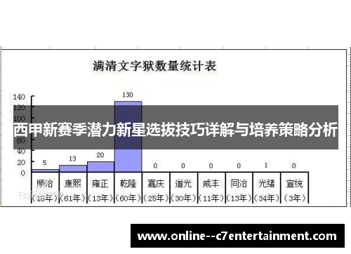 西甲新赛季潜力新星选拔技巧详解与培养策略分析