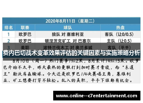 费内巴切战术变革效果评估的关键因素与实施策略分析