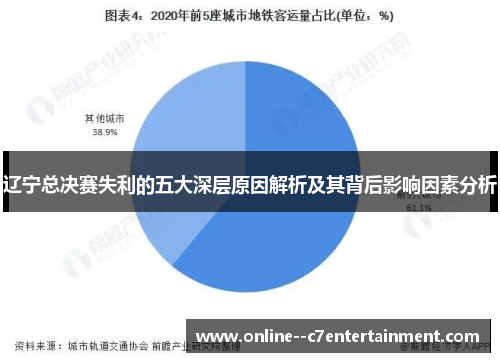 辽宁总决赛失利的五大深层原因解析及其背后影响因素分析
