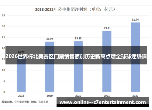 2026世界杯北美赛区门票销售额创历史新高点燃全球球迷热情 2026世界杯北美赛区门票销售额创历史新高点燃全球球迷热情