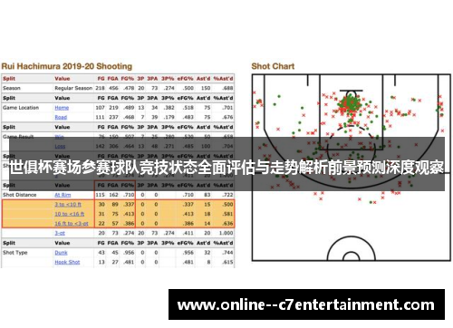 世俱杯赛场参赛球队竞技状态全面评估与走势解析前景预测深度观察 世俱杯赛场参赛球队竞技状态全面评估与走势解析前景预测深度观察