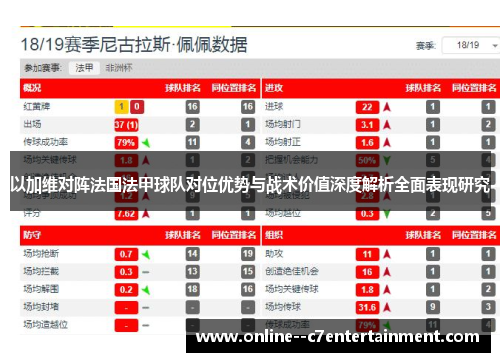 以加维对阵法国法甲球队对位优势与战术价值深度解析全面表现研究 以加维对阵法国法甲球队对位优势与战术价值深度解析全面表现研究