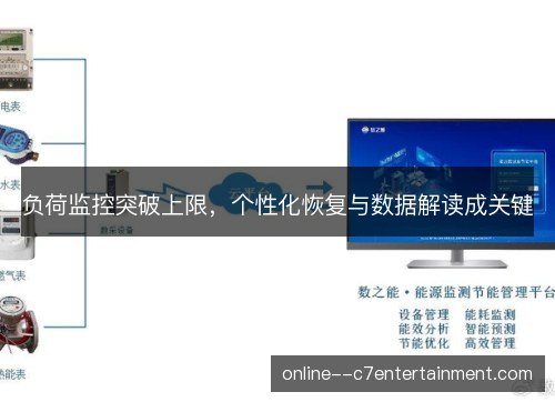 负荷监控突破上限,个性化恢复与数据解读成关键 负荷监控突破上限,个性化恢复与数据解读成关键